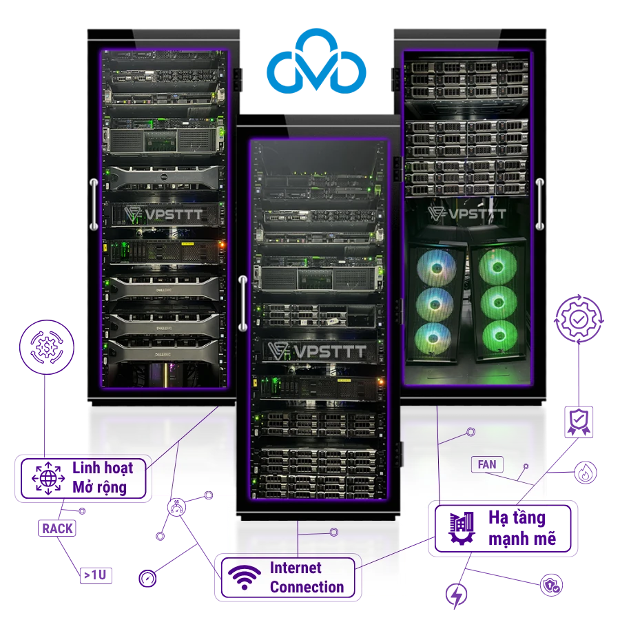 thuê chỗ đặt máy chủ cmc