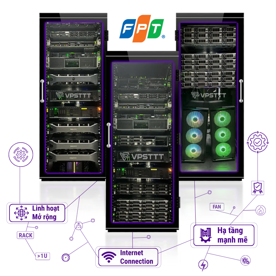 thuê chỗ đặt máy chủ fpt