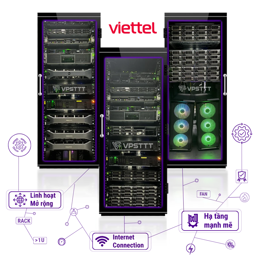 thuê chỗ đặt máy chủ viettel